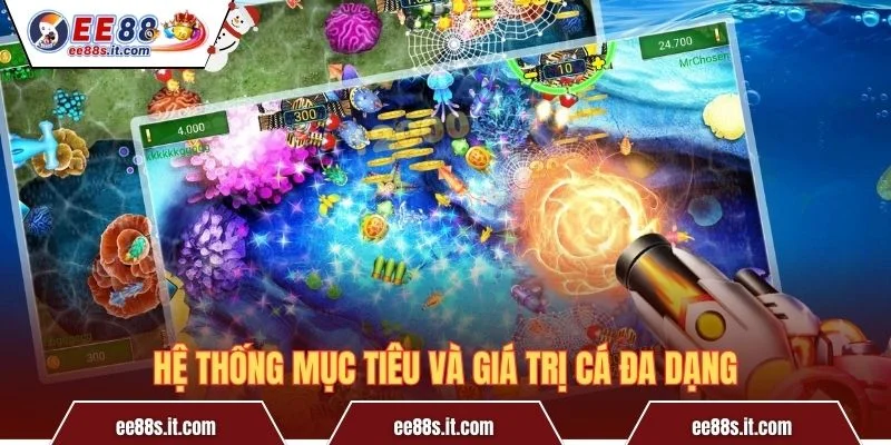 Hệ thống mục tiêu và giá trị cá đa dạng